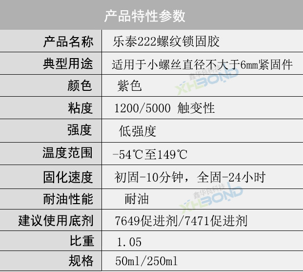 樂泰222螺紋鎖固劑技術參數