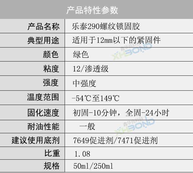 樂泰290螺紋鎖固劑產品特性參數