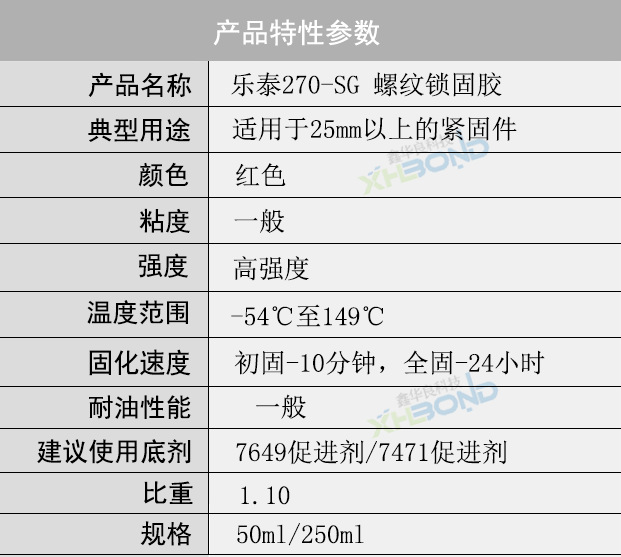 樂泰270螺絲膠規格參數