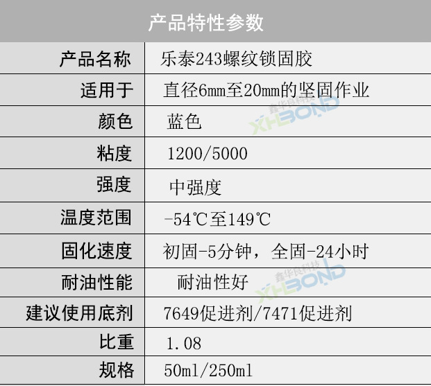 樂泰273螺紋鎖固劑產品特性