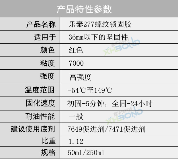 樂泰277螺絲膠技術參數(shù)