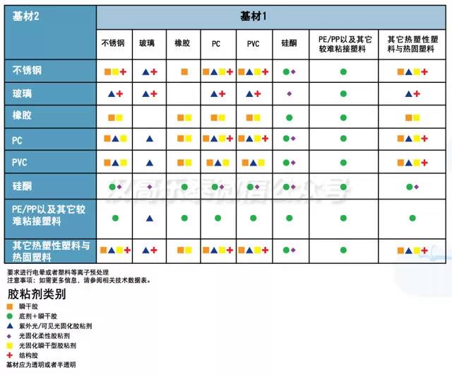 樂泰膠水