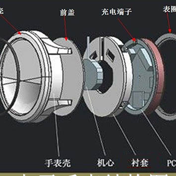 電子手表應(yīng)用案例