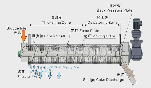 疊螺機振動閥門